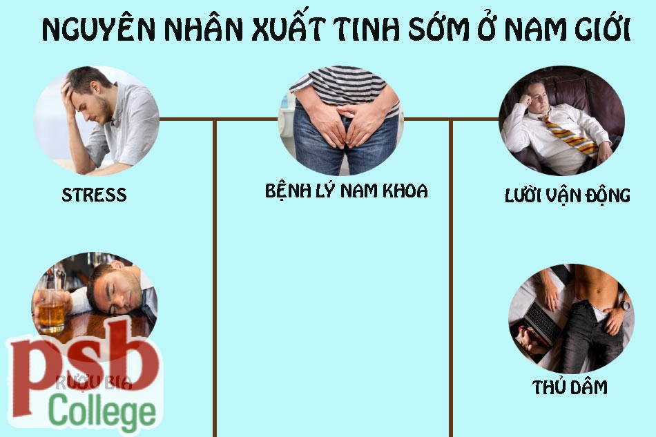Nguyên nhân xuất tinh ở nam giới