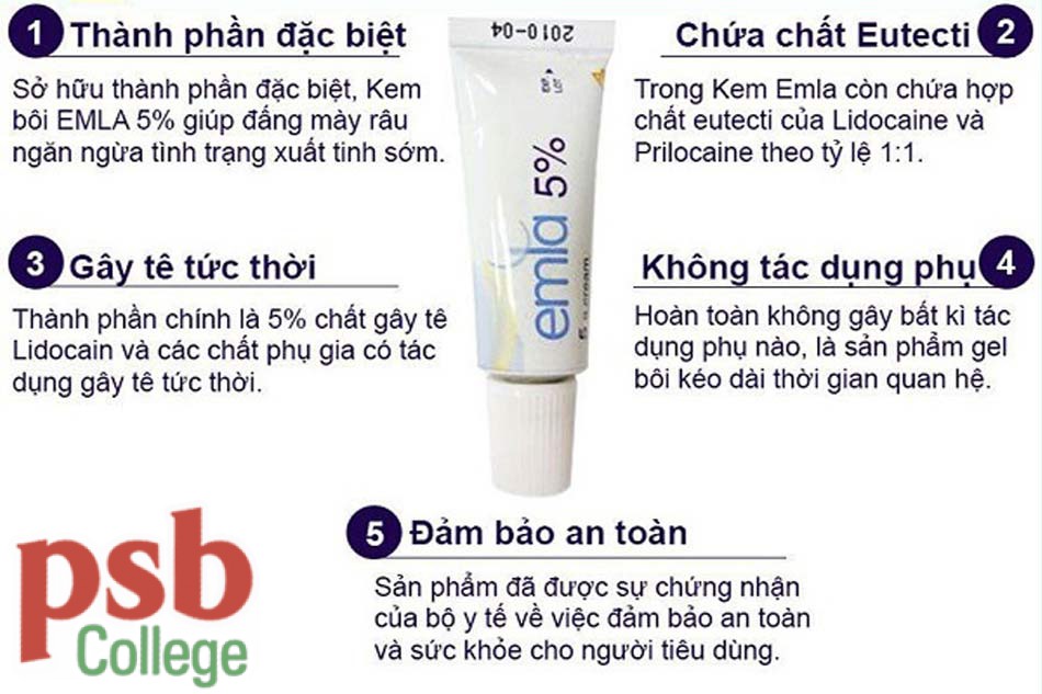 Lựa chọn Emla Cream 5% hoàn toàn yên tâm về chất lượng