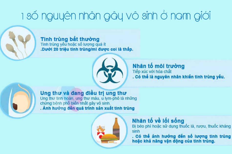 Bệnh lý dẫn tới vô sinh ở nam giới